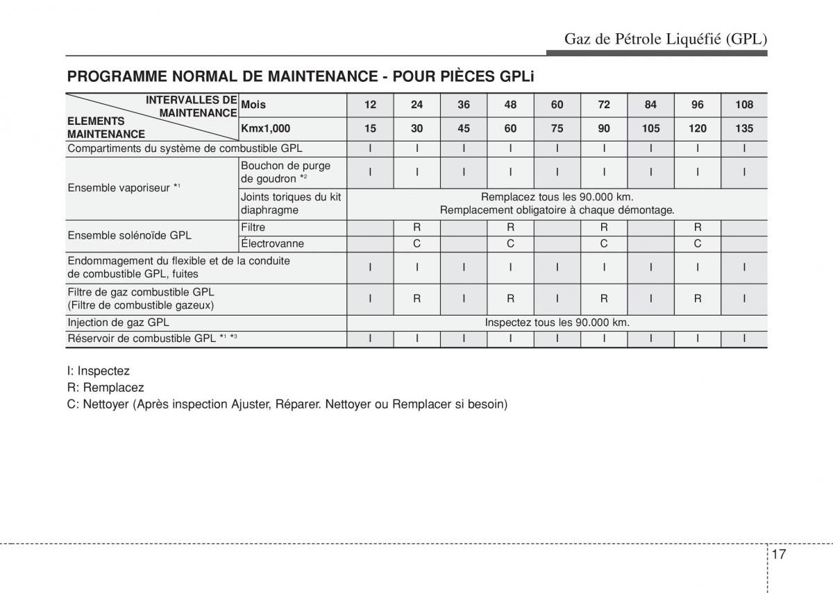 Hyundai i10 II 2 manuel du proprietaire / page 439