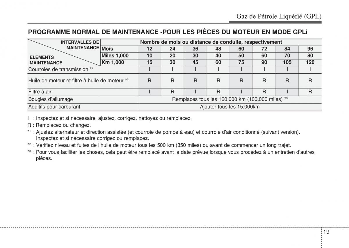 Hyundai i10 II 2 manuel du proprietaire / page 441