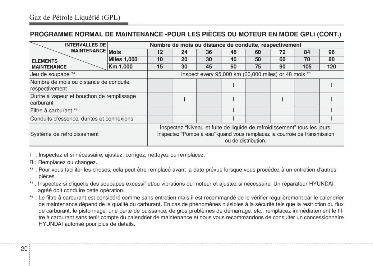 Hyundai i10 II 2 manuel du proprietaire / page 442