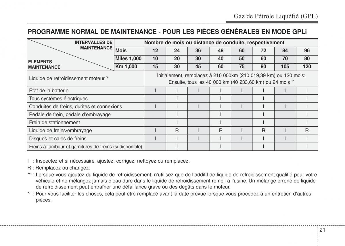 Hyundai i10 II 2 manuel du proprietaire / page 443