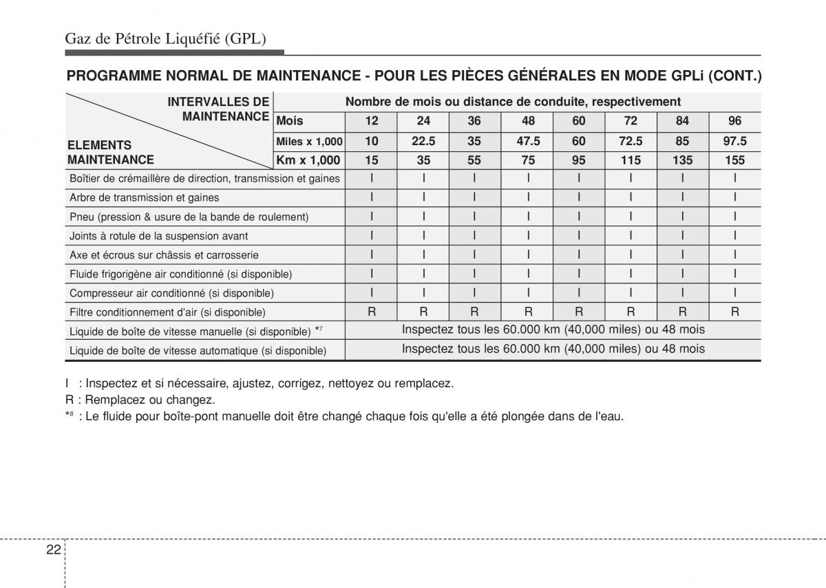 Hyundai i10 II 2 manuel du proprietaire / page 444