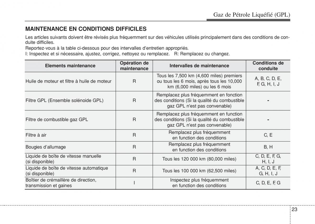 Hyundai i10 II 2 manuel du proprietaire / page 445