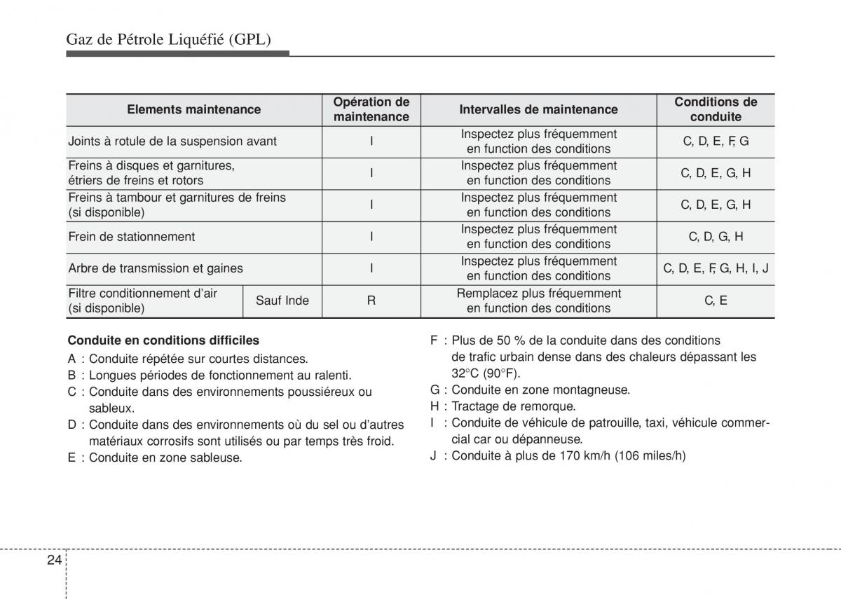 Hyundai i10 II 2 manuel du proprietaire / page 446