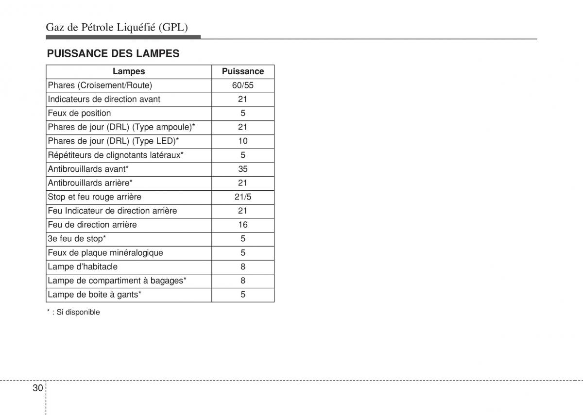 Hyundai i10 II 2 manuel du proprietaire / page 452