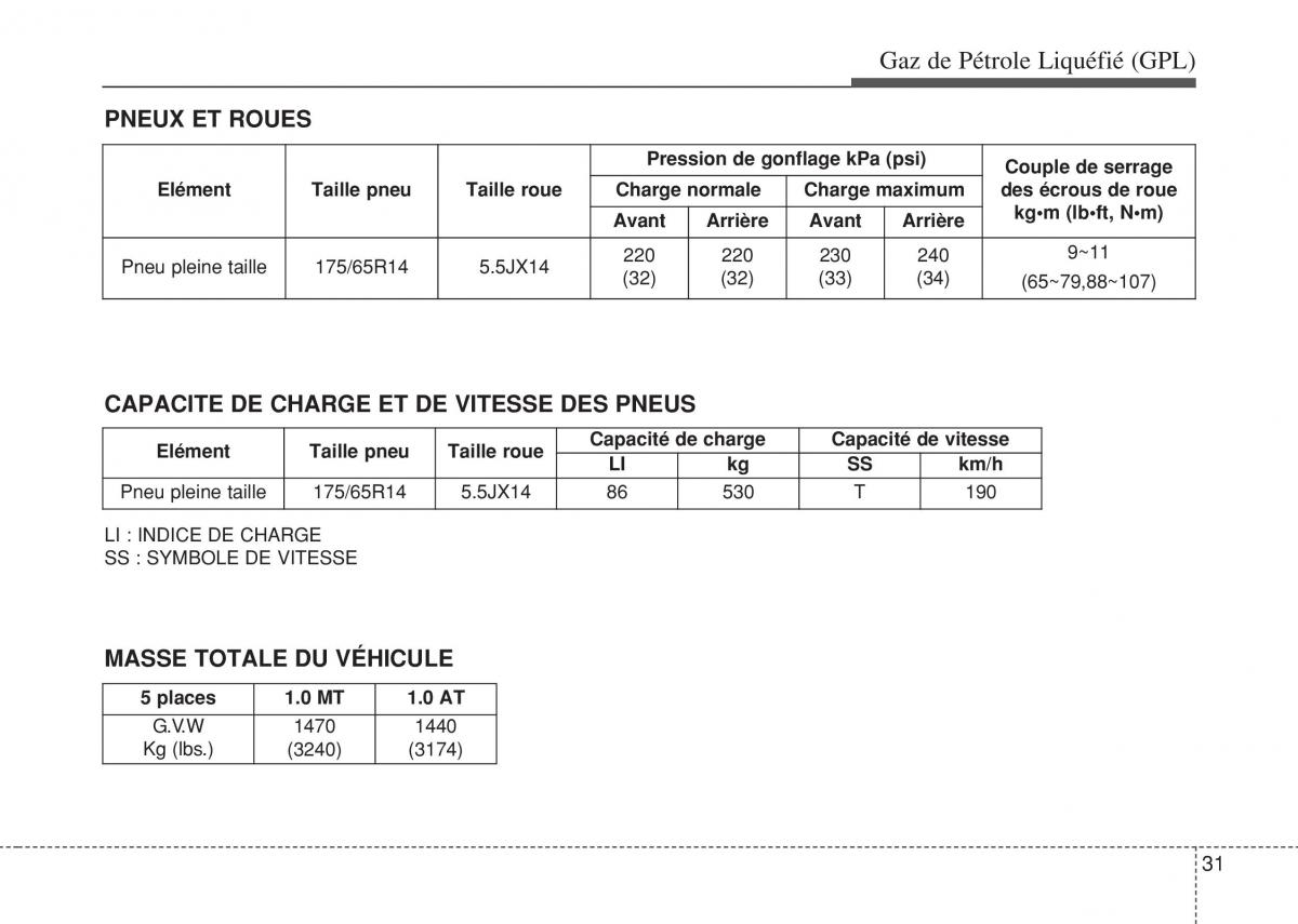 Hyundai i10 II 2 manuel du proprietaire / page 453