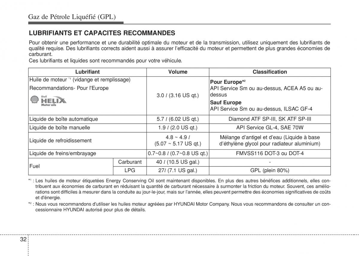 Hyundai i10 II 2 manuel du proprietaire / page 454