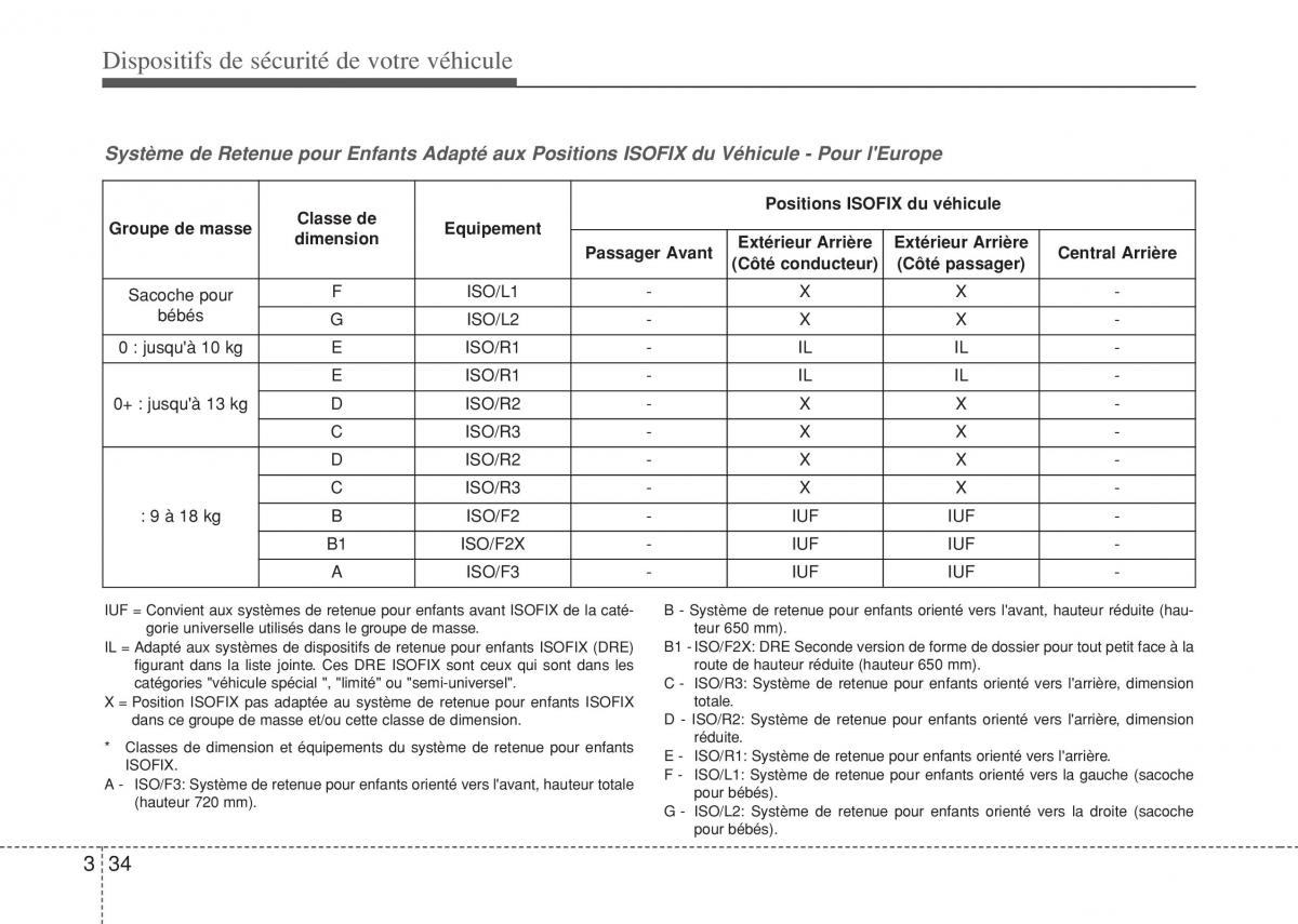 Hyundai i10 II 2 manuel du proprietaire / page 52