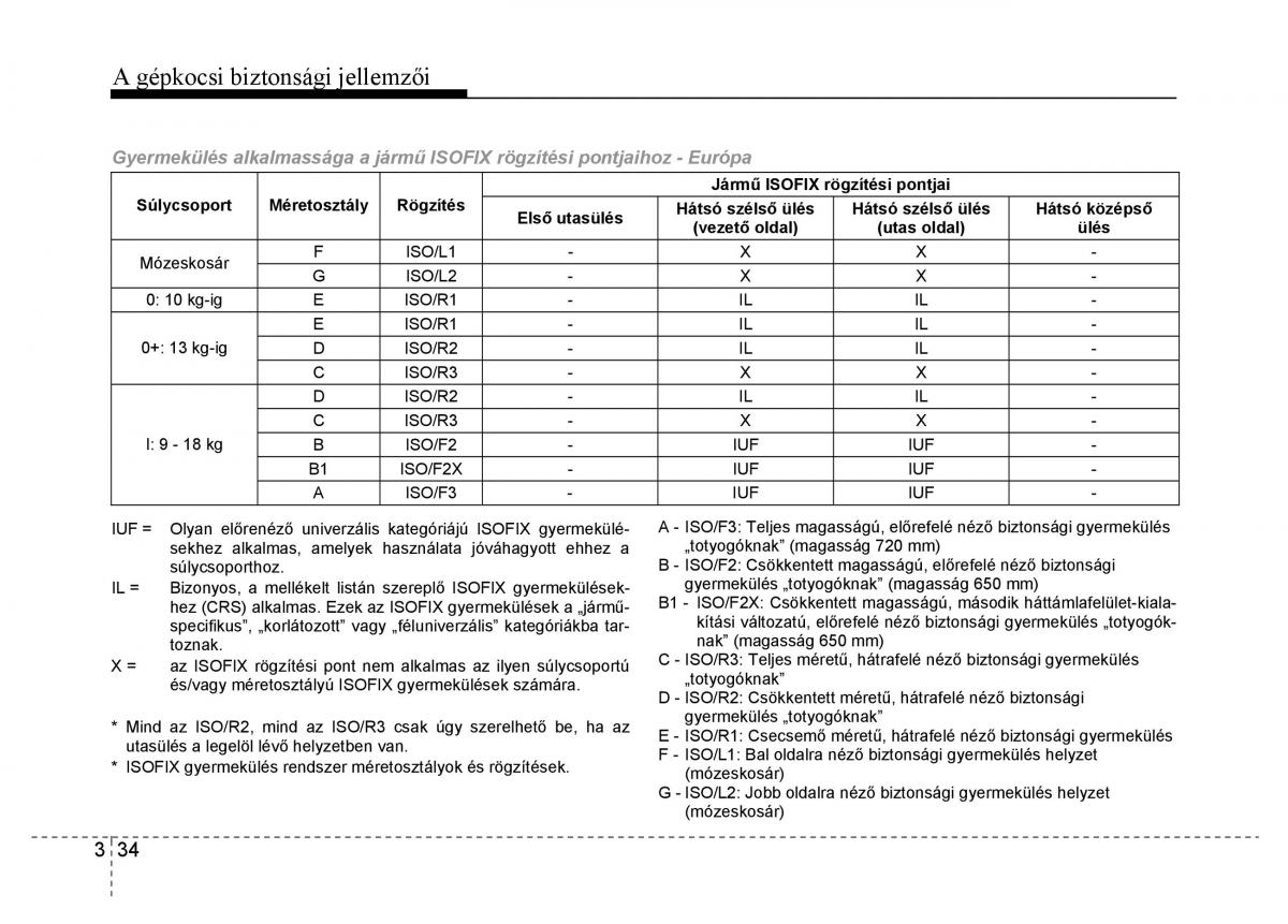 Hyundai i10 II 2 Kezelesi utmutato / page 56