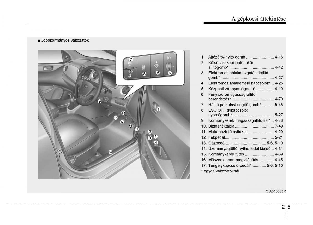 Hyundai i10 II 2 Kezelesi utmutato / page 19