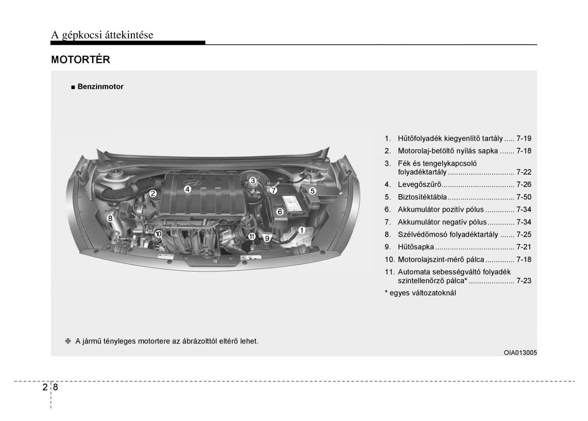 Hyundai i10 II 2 Kezelesi utmutato / page 22