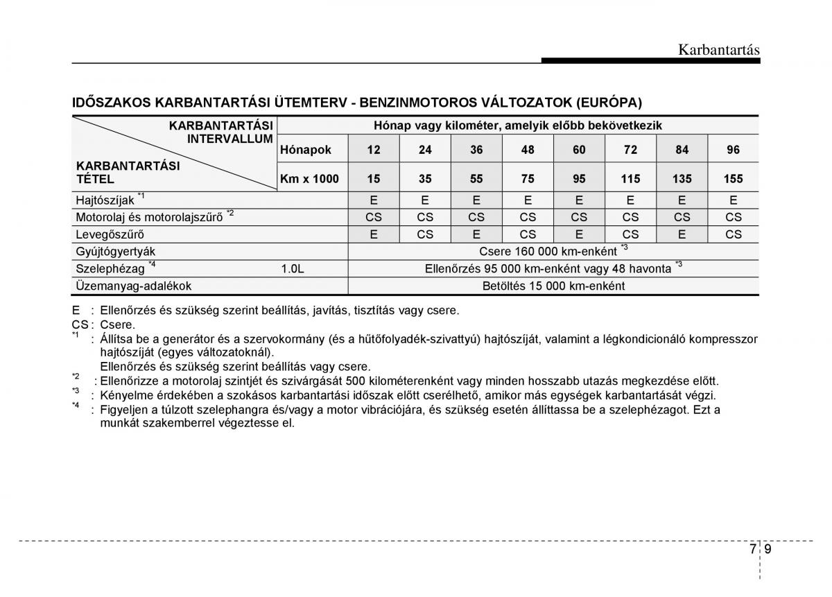 Hyundai i10 II 2 Kezelesi utmutato / page 345