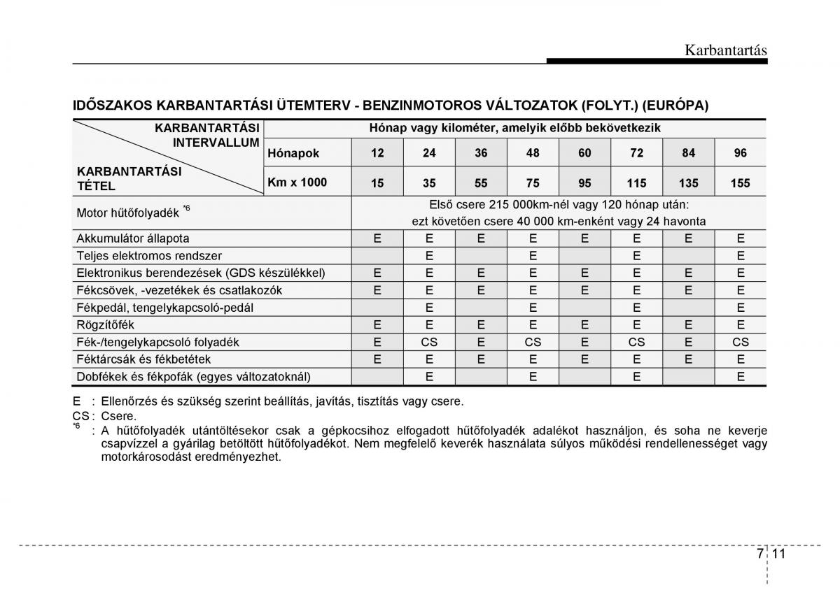 Hyundai i10 II 2 Kezelesi utmutato / page 347