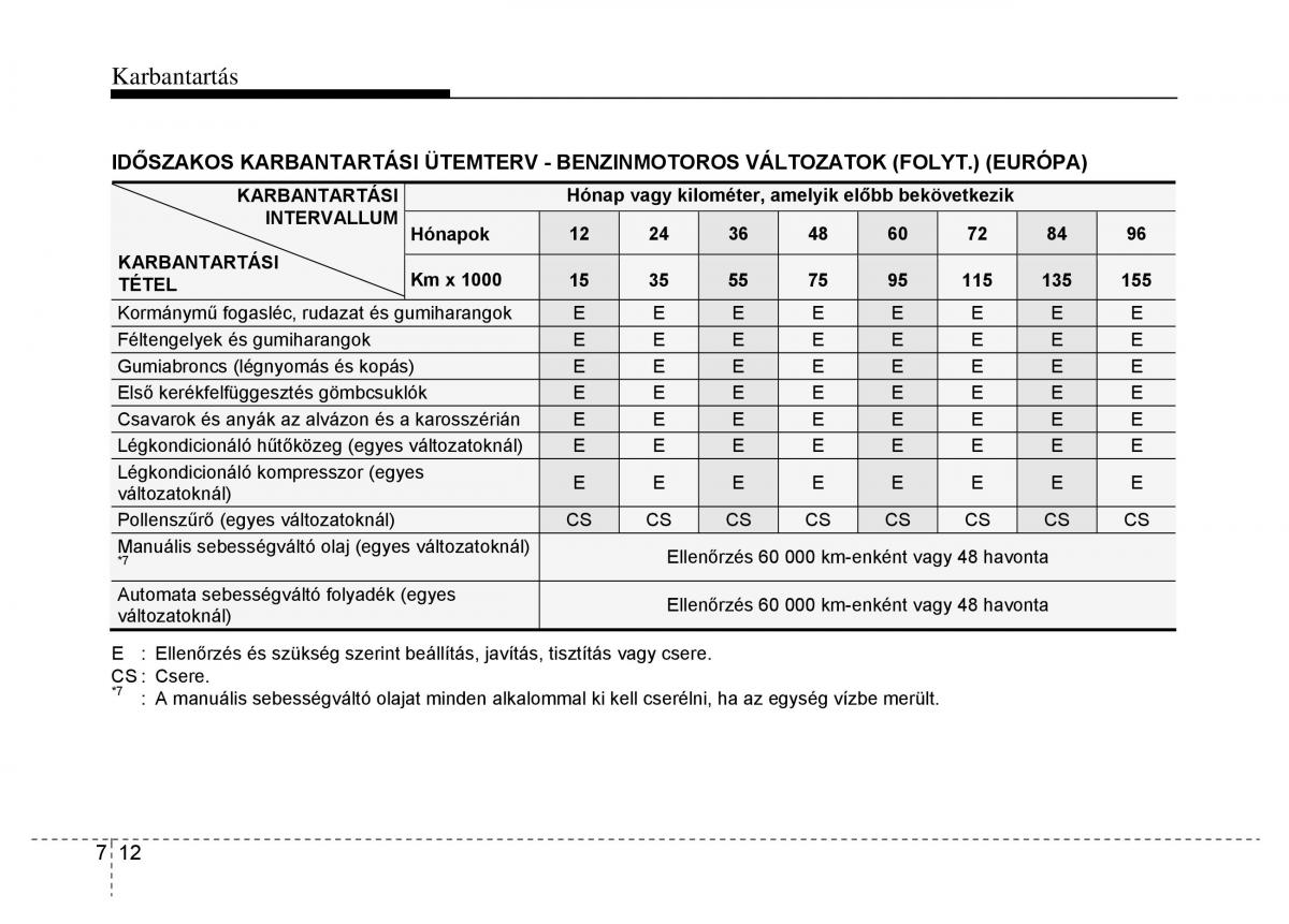 Hyundai i10 II 2 Kezelesi utmutato / page 348