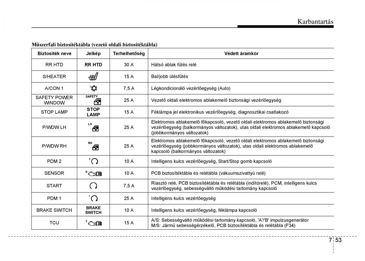 Hyundai i10 II 2 Kezelesi utmutato / page 389