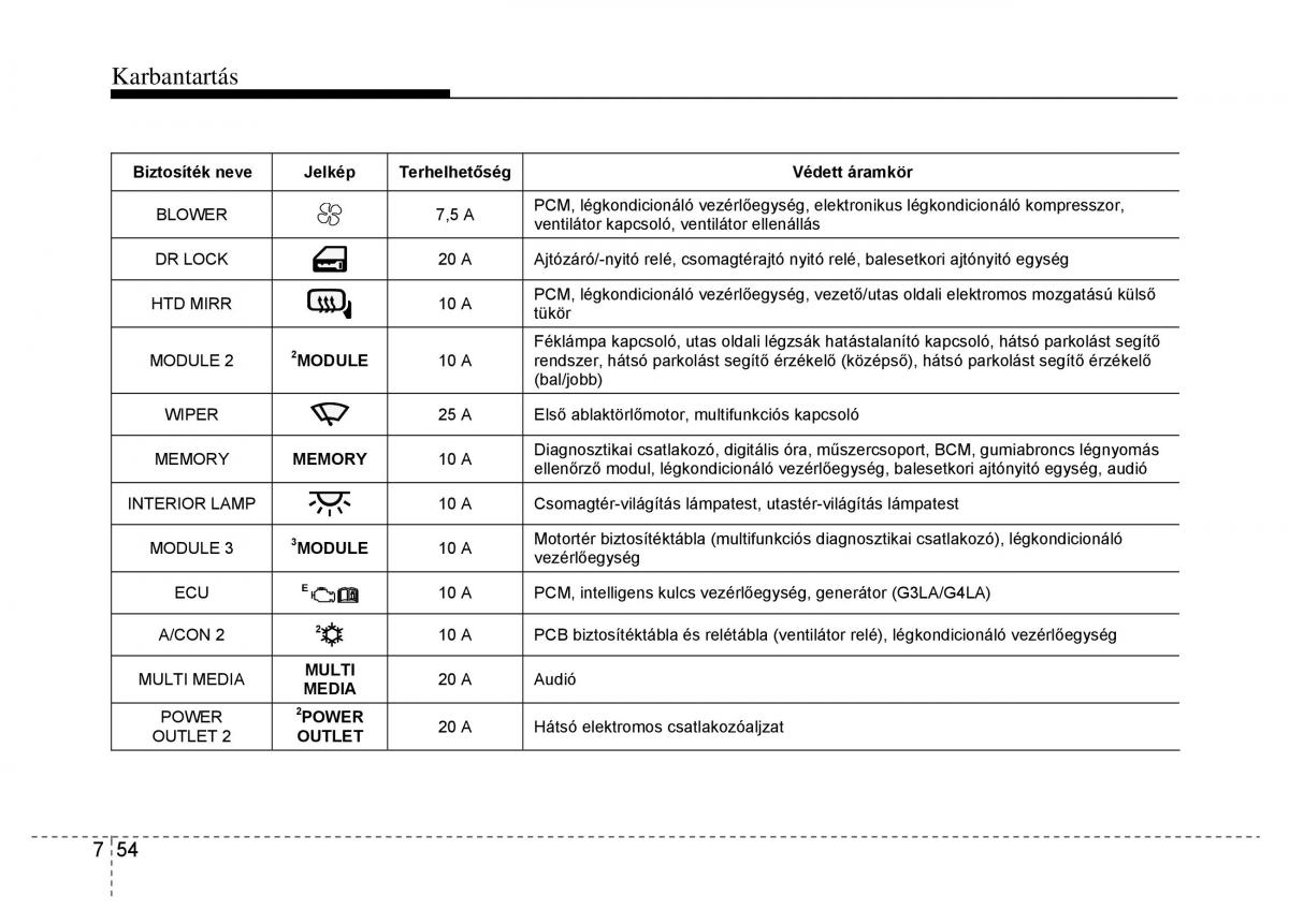 Hyundai i10 II 2 Kezelesi utmutato / page 390