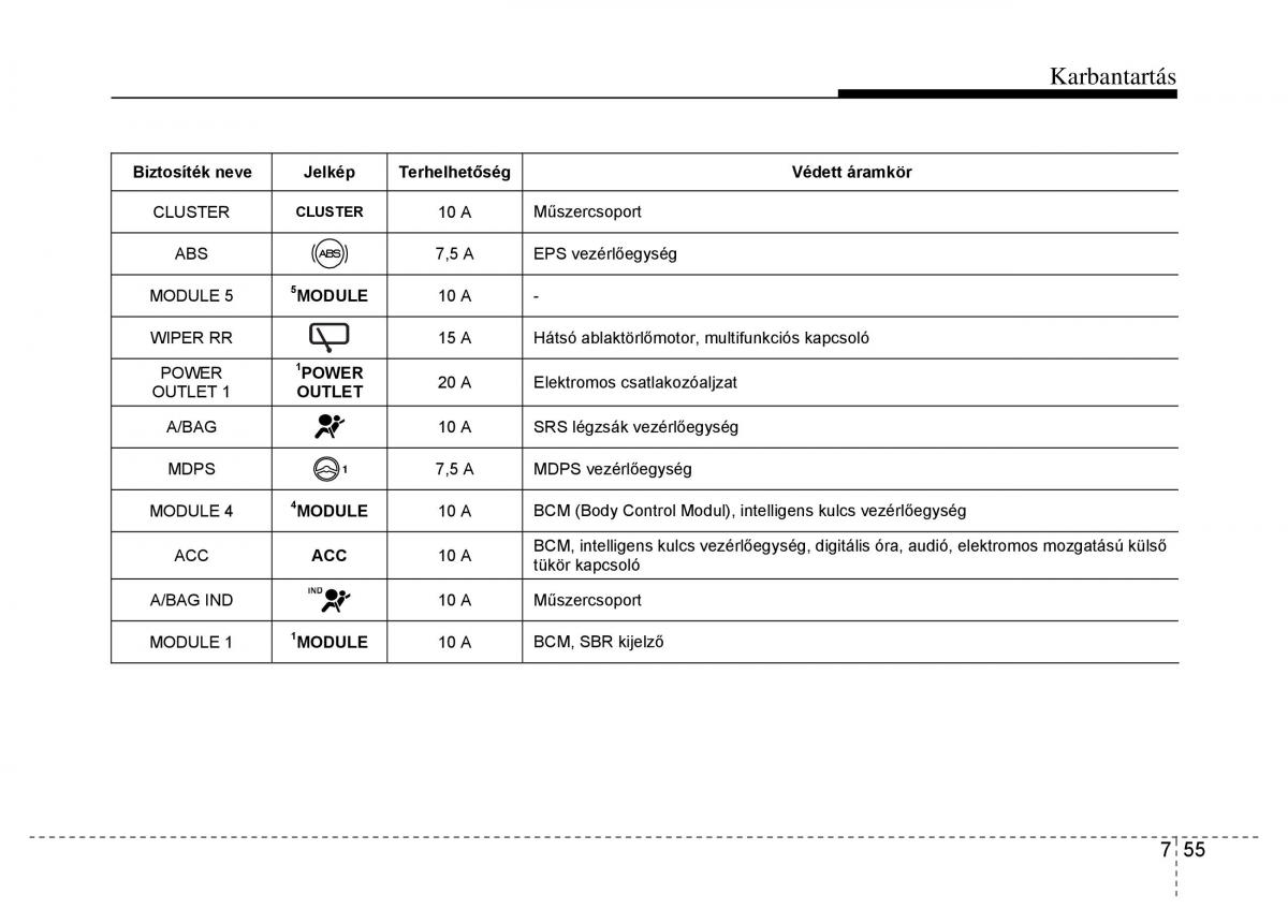 Hyundai i10 II 2 Kezelesi utmutato / page 391