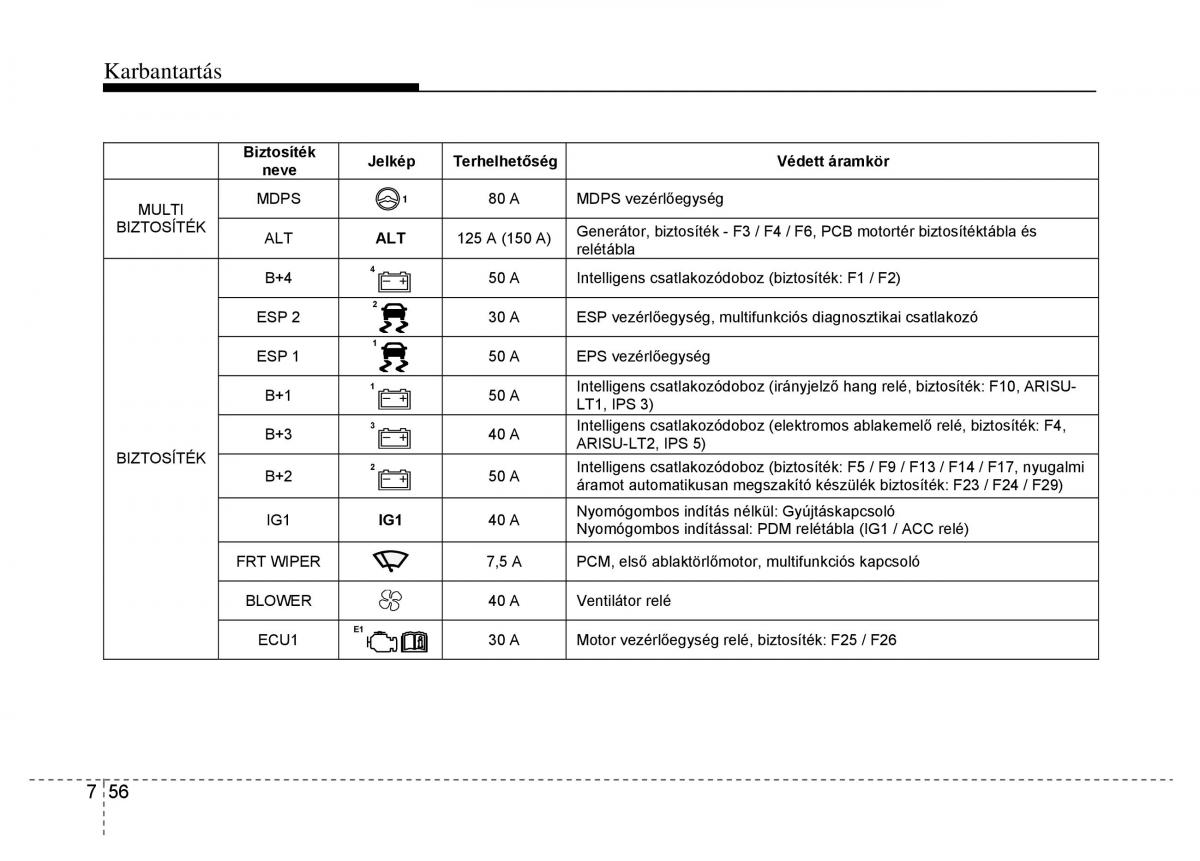 Hyundai i10 II 2 Kezelesi utmutato / page 392