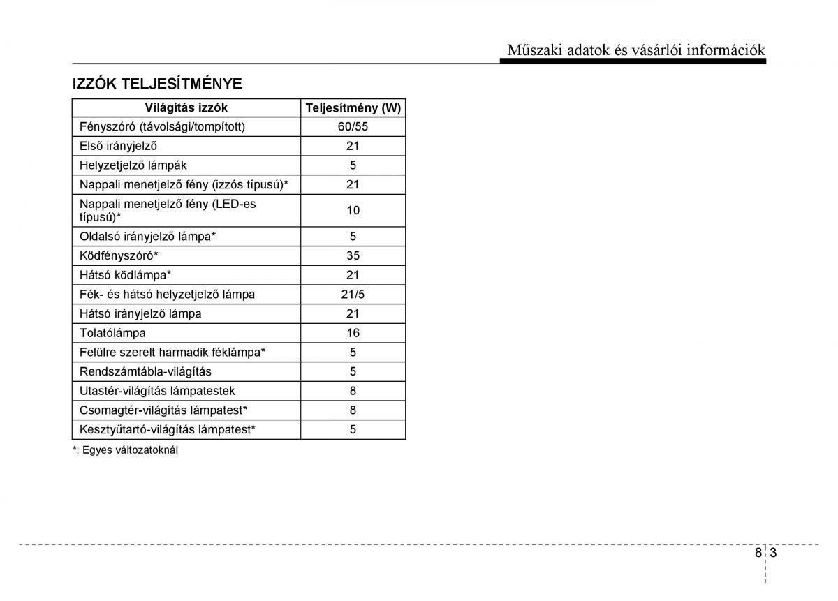 Hyundai i10 II 2 Kezelesi utmutato / page 421