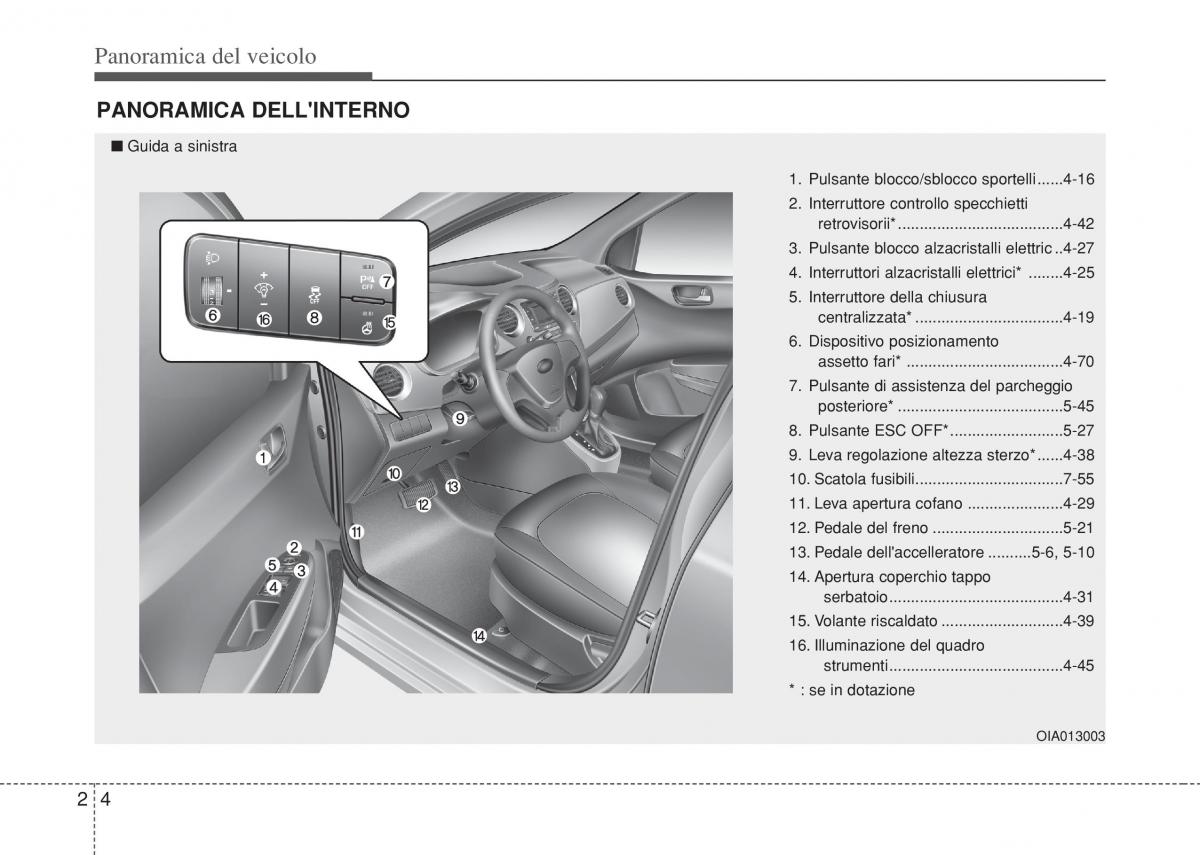 Hyundai i10 II 2 manuale del proprietario / page 16