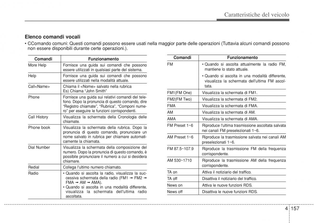 Hyundai i10 II 2 manuale del proprietario / page 233