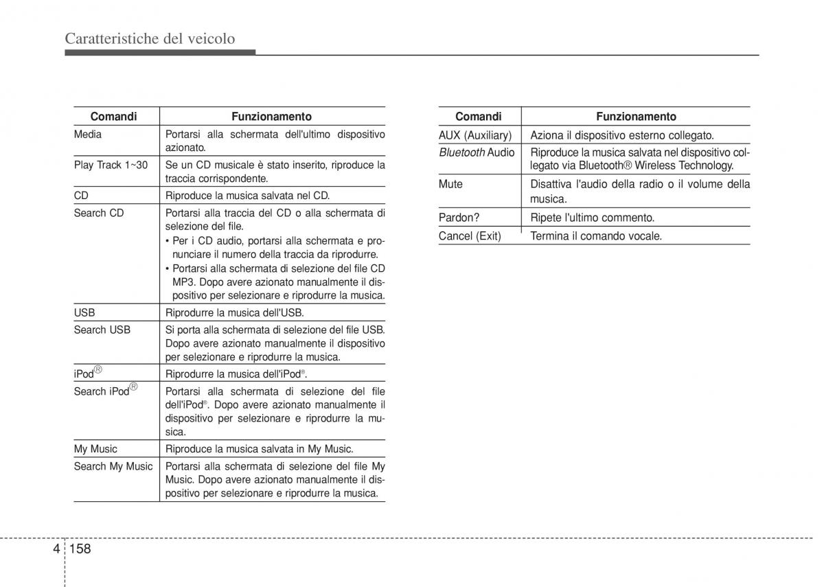 Hyundai i10 II 2 manuale del proprietario / page 234