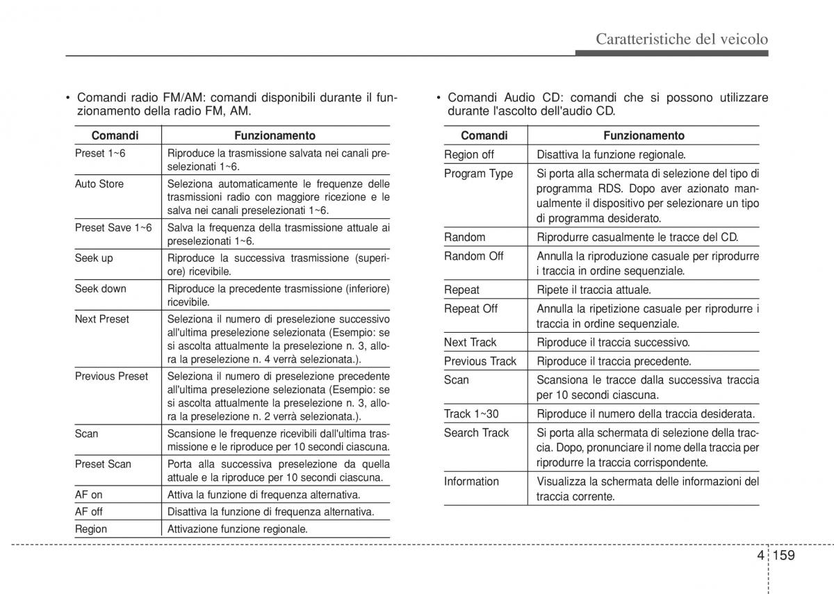 Hyundai i10 II 2 manuale del proprietario / page 235