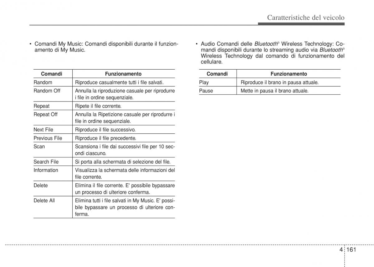 Hyundai i10 II 2 manuale del proprietario / page 237