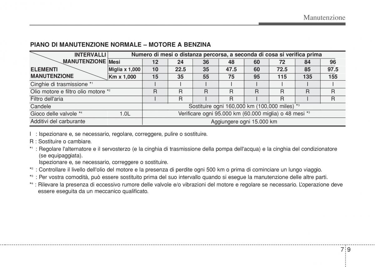 Hyundai i10 II 2 manuale del proprietario / page 341