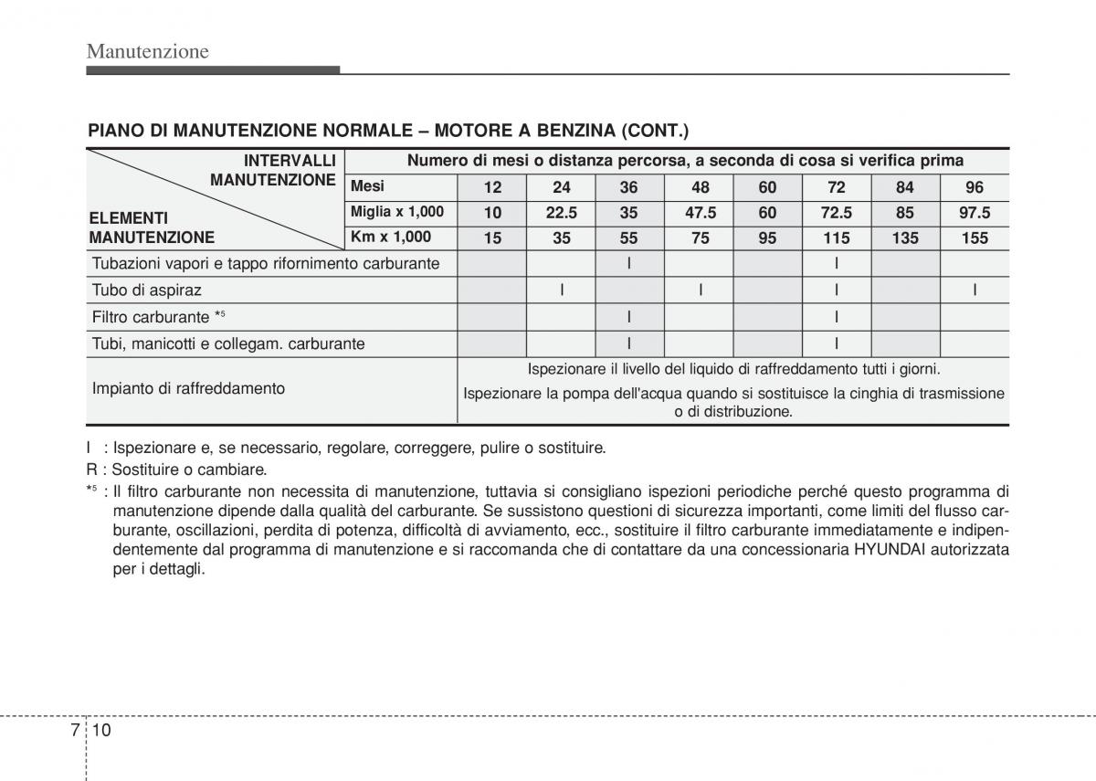 Hyundai i10 II 2 manuale del proprietario / page 342