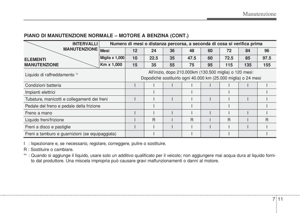 Hyundai i10 II 2 manuale del proprietario / page 343