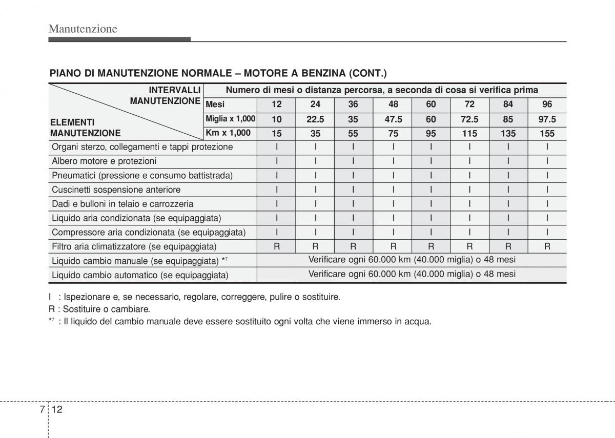 Hyundai i10 II 2 manuale del proprietario / page 344