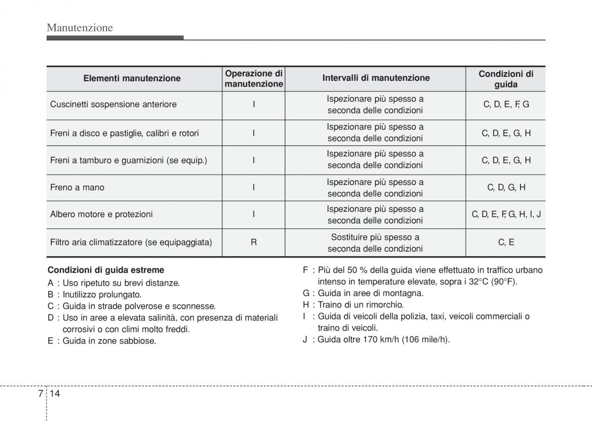 Hyundai i10 II 2 manuale del proprietario / page 346