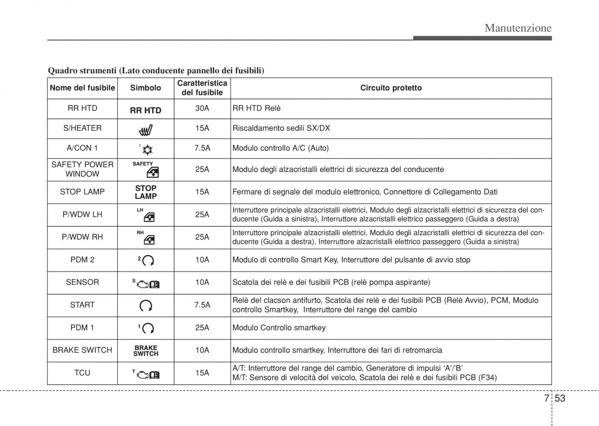 Hyundai i10 II 2 manuale del proprietario / page 385