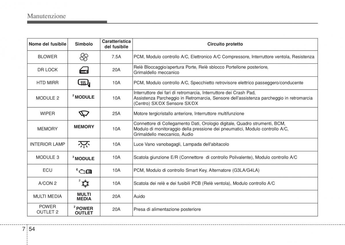 Hyundai i10 II 2 manuale del proprietario / page 386