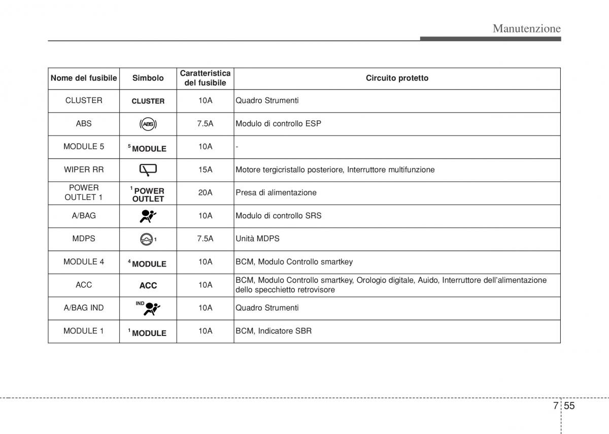 Hyundai i10 II 2 manuale del proprietario / page 387