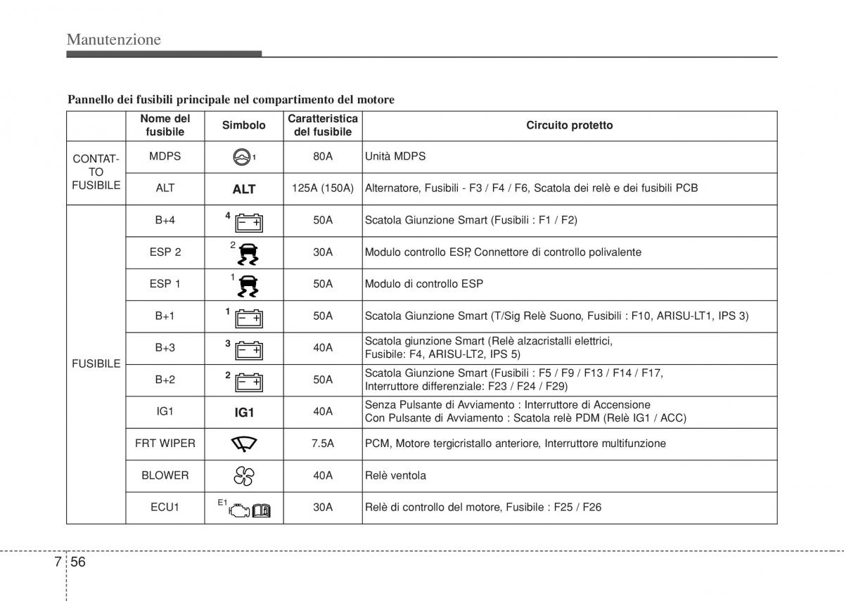 Hyundai i10 II 2 manuale del proprietario / page 388