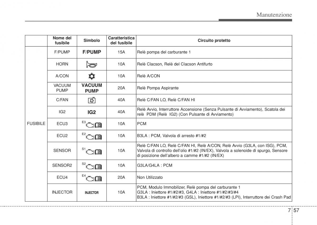 Hyundai i10 II 2 manuale del proprietario / page 389