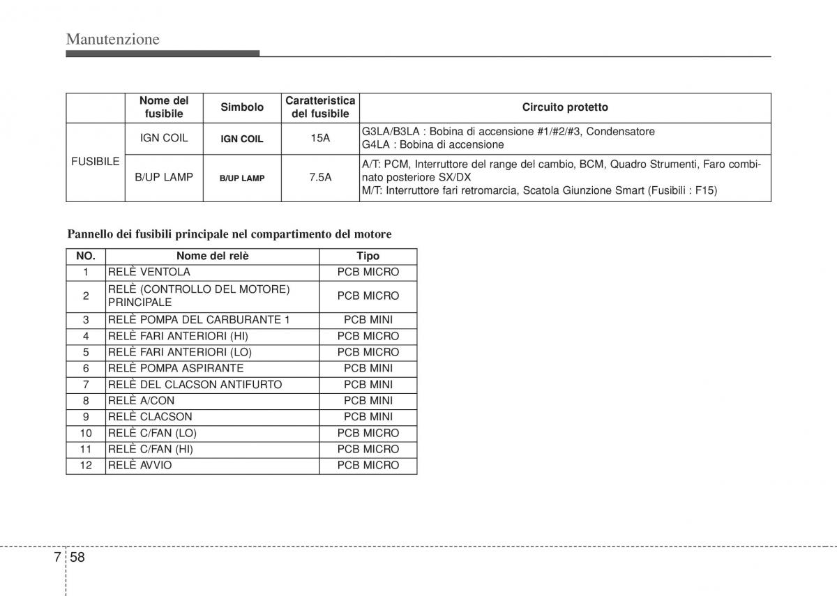 Hyundai i10 II 2 manuale del proprietario / page 390