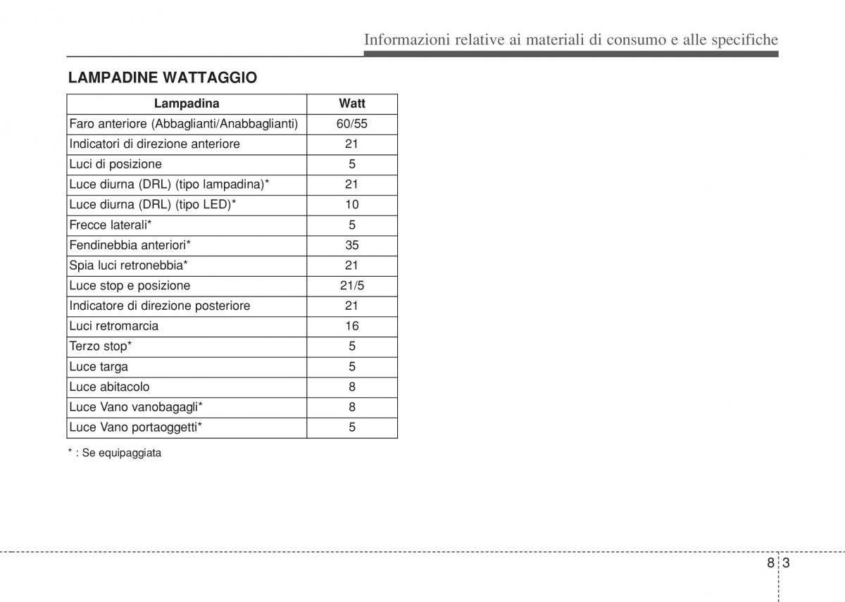 Hyundai i10 II 2 manuale del proprietario / page 417