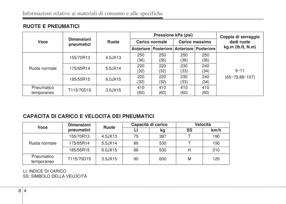 Hyundai i10 II 2 manuale del proprietario / page 418