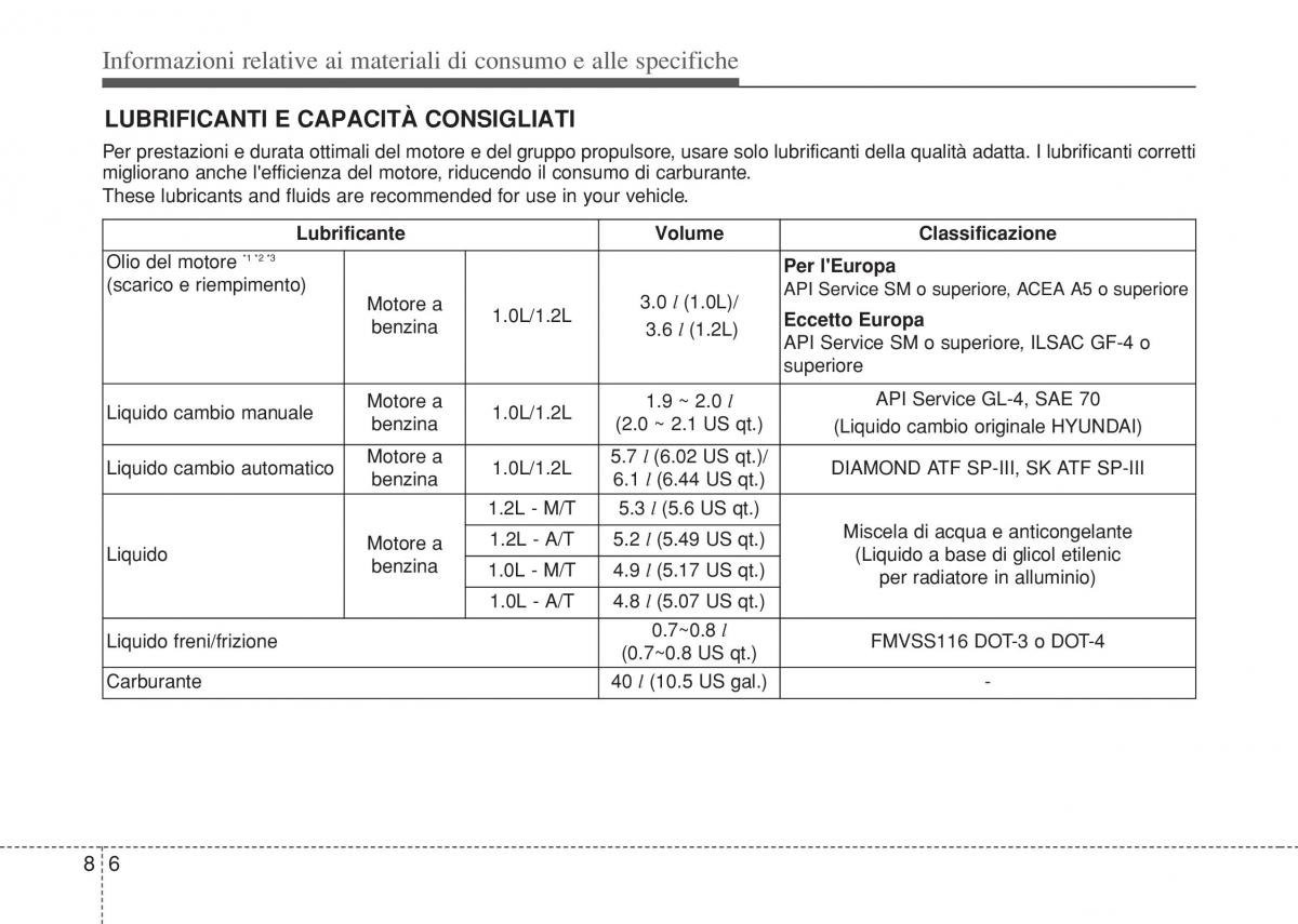 Hyundai i10 II 2 manuale del proprietario / page 420