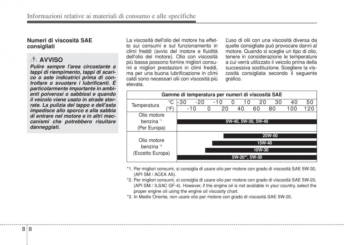 Hyundai i10 II 2 manuale del proprietario / page 422