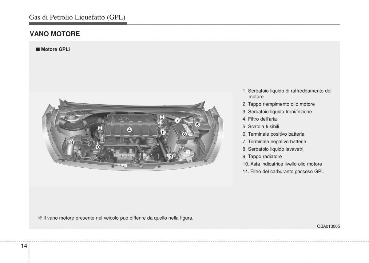 Hyundai i10 II 2 manuale del proprietario / page 442