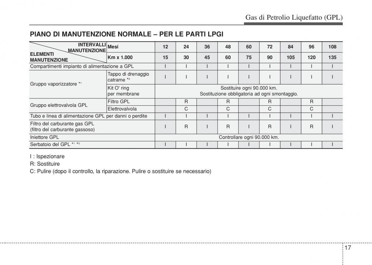 Hyundai i10 II 2 manuale del proprietario / page 445