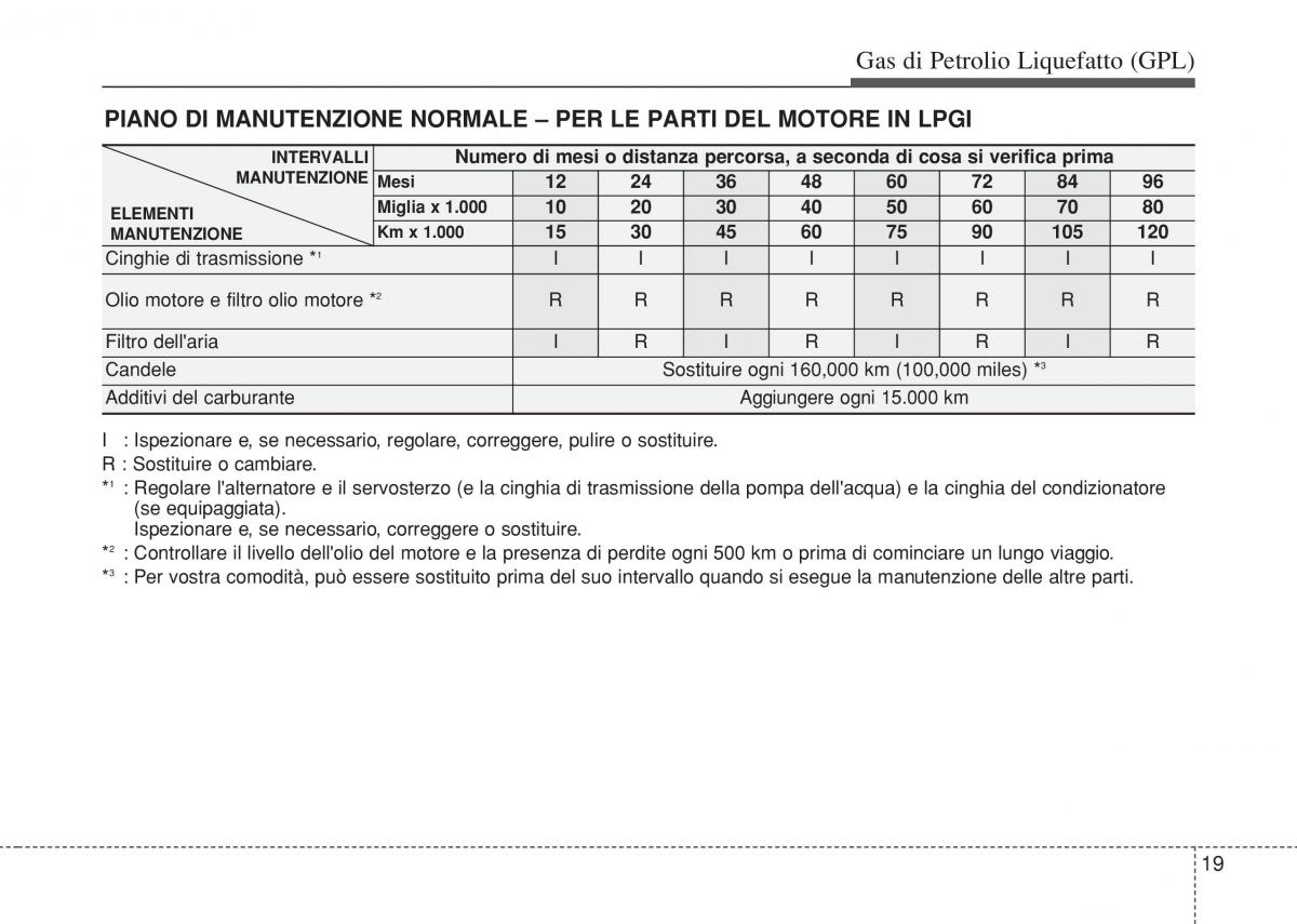 Hyundai i10 II 2 manuale del proprietario / page 447