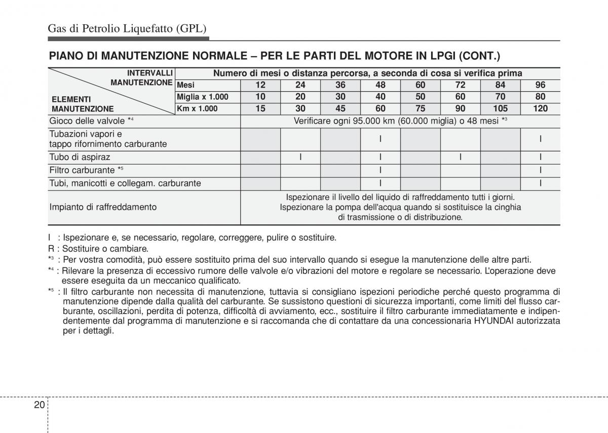 Hyundai i10 II 2 manuale del proprietario / page 448