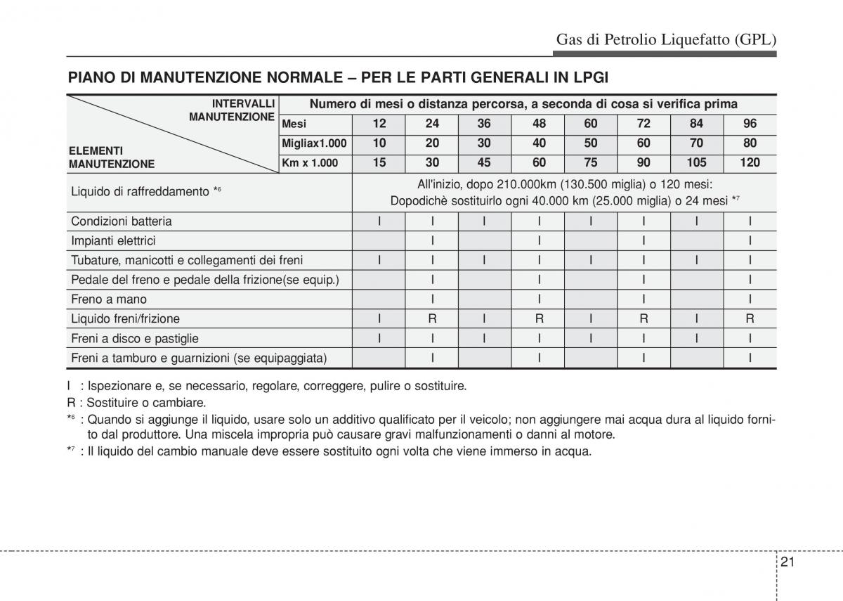 Hyundai i10 II 2 manuale del proprietario / page 449