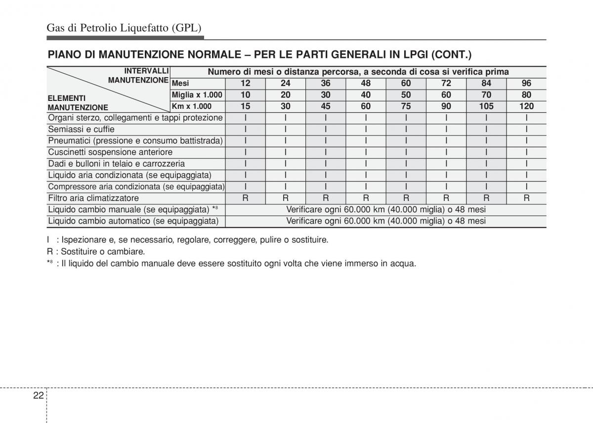 Hyundai i10 II 2 manuale del proprietario / page 450