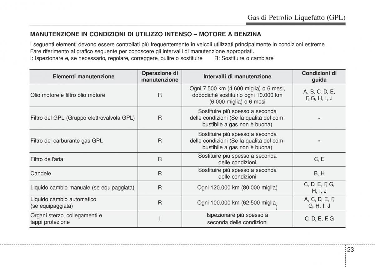 Hyundai i10 II 2 manuale del proprietario / page 451