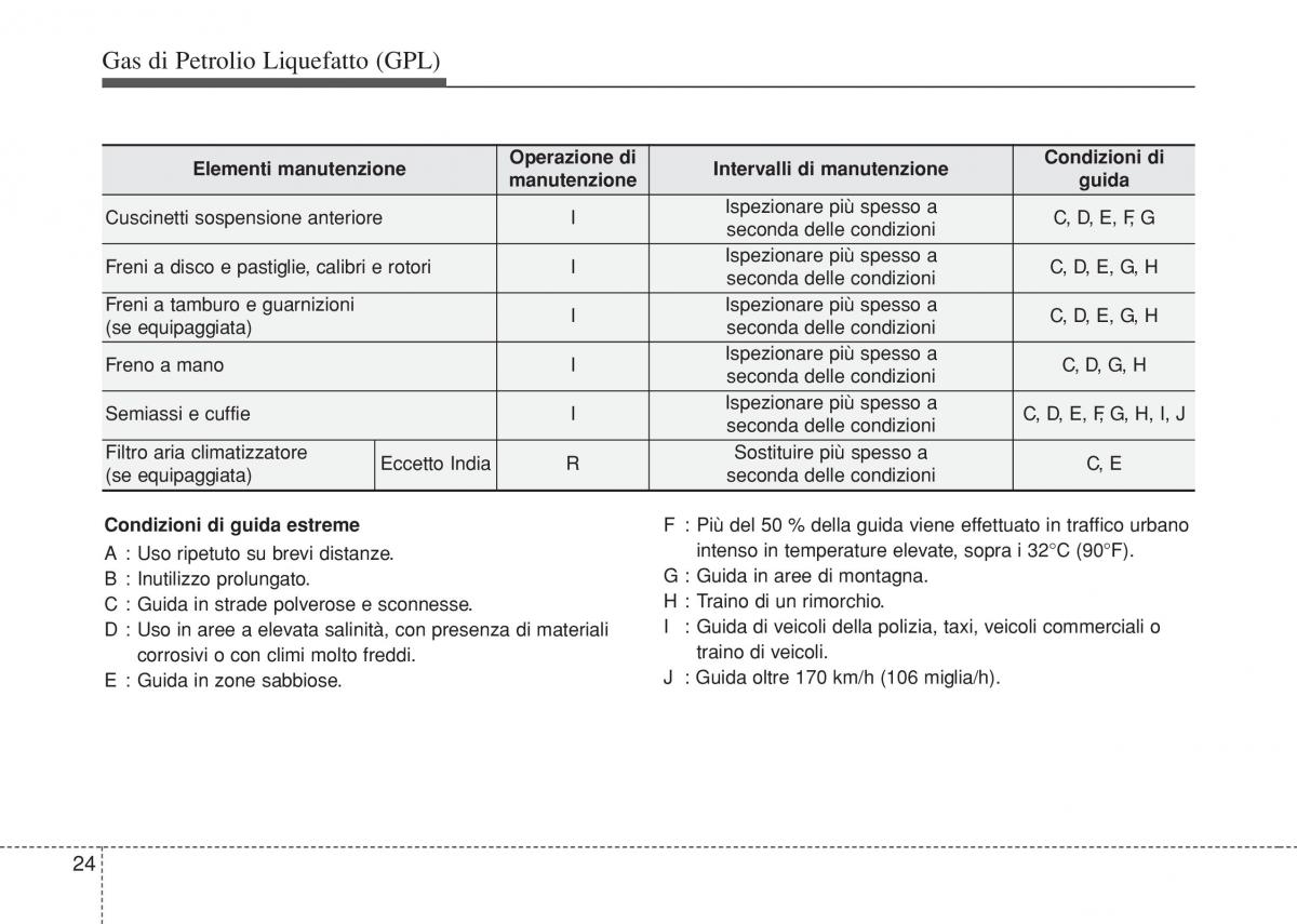 Hyundai i10 II 2 manuale del proprietario / page 452